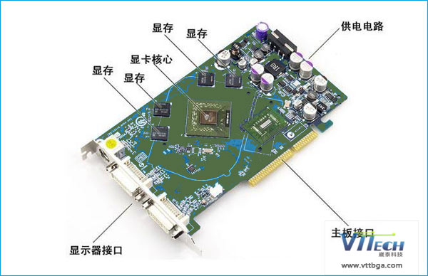 bga返修顯卡溫度設置