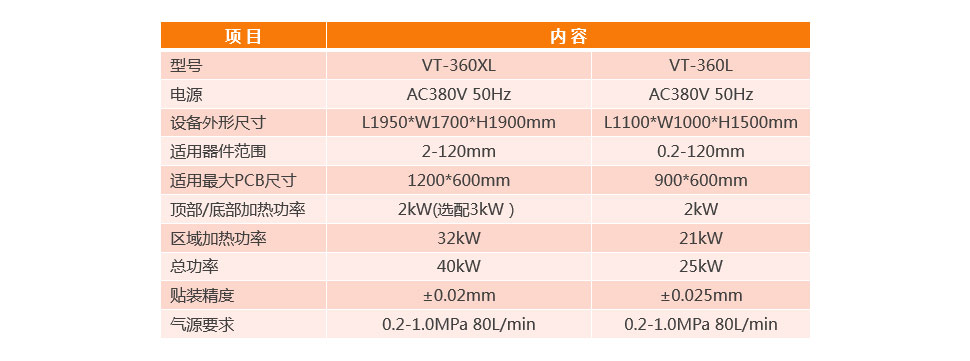 BGA返修工作臺VT-360L參數