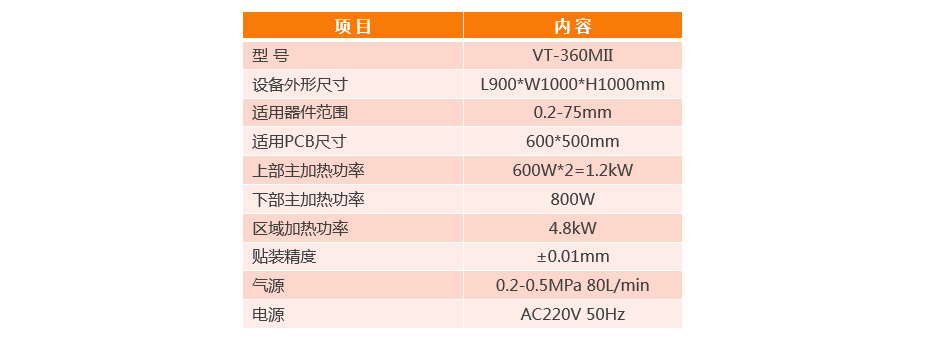 電腦服務器BGA返修臺參數